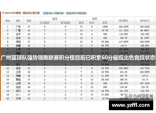 广州篮球队强势领跑联赛积分榜目前已积累60分展现出色竞技状态